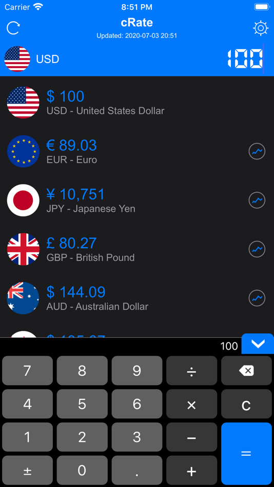 #1. cRate - Currency Converter (iOS) 由: 良峰 侯