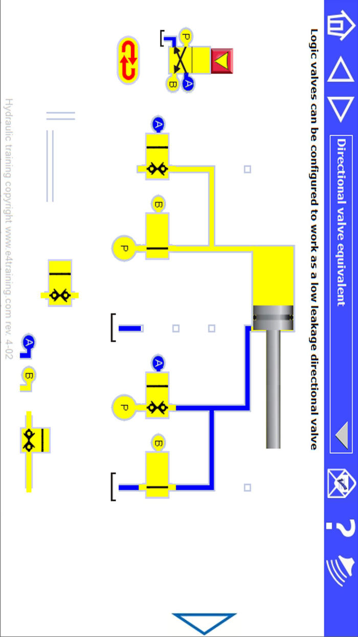 Virtual Hydraulic Test Rigs