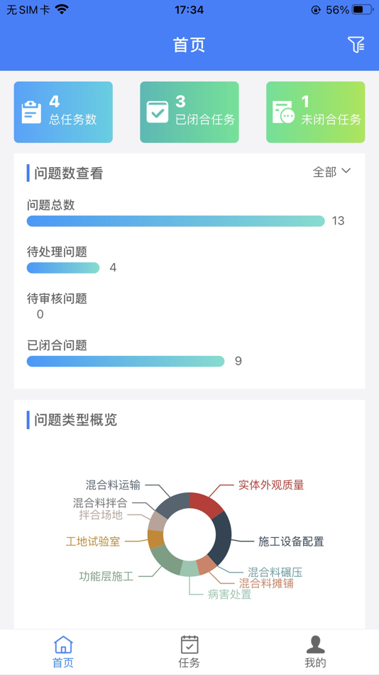 #1. CICO质量监督 (iOS) 由: 轶群 童