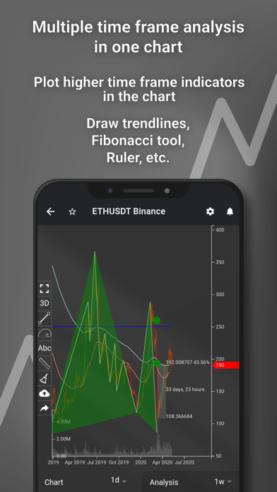 Tradiny - Trading Analysis Screenshot