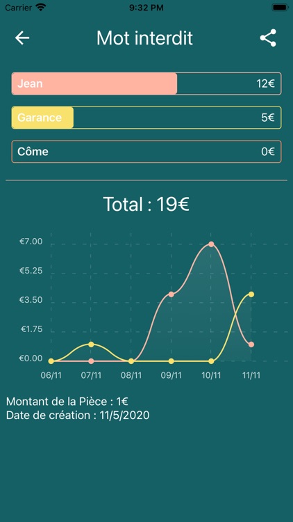 La boite à gros mots