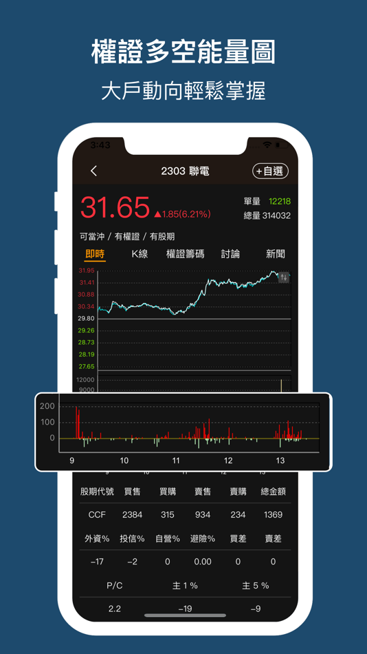 #4. 權證小哥-股市全方位獨門監控 (iOS) 由: CMoney