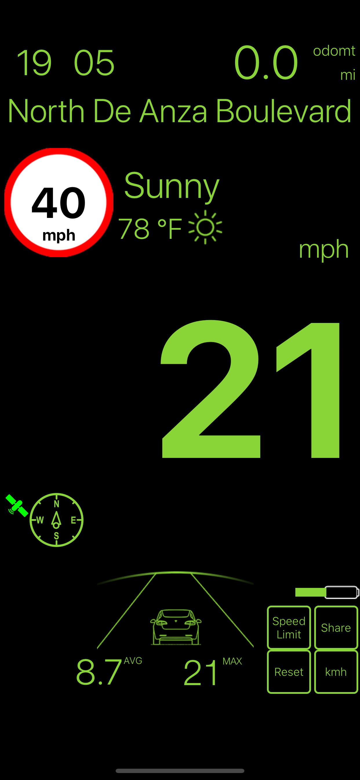 Speedometer ٞ