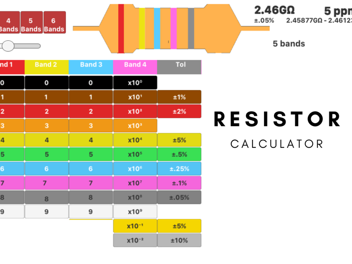Resistor Calculator 3-6 Bands