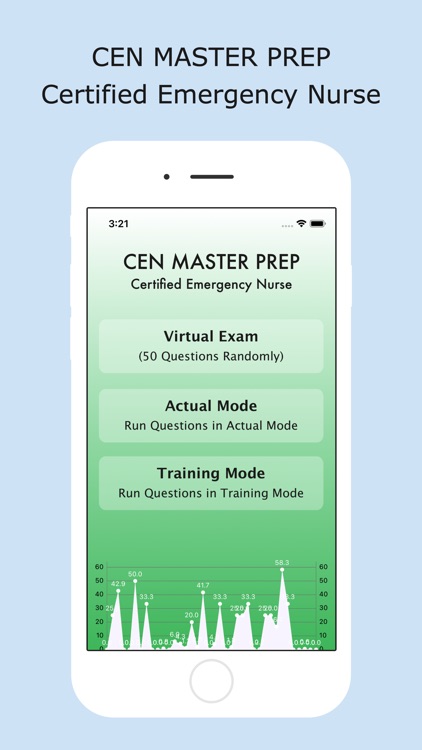 CEN Master Prep