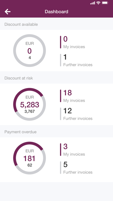 How to cancel & delete progros invoice from iphone & ipad 3