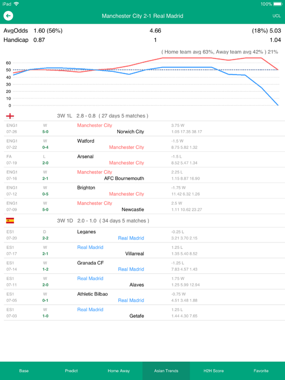 bet310 iPad screenshot 4 - Sports app