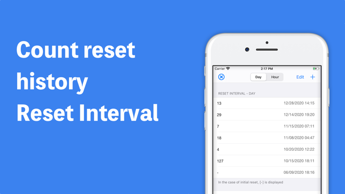 Count Suruo - days count