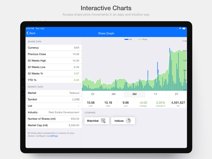 KAEC Investor Relations