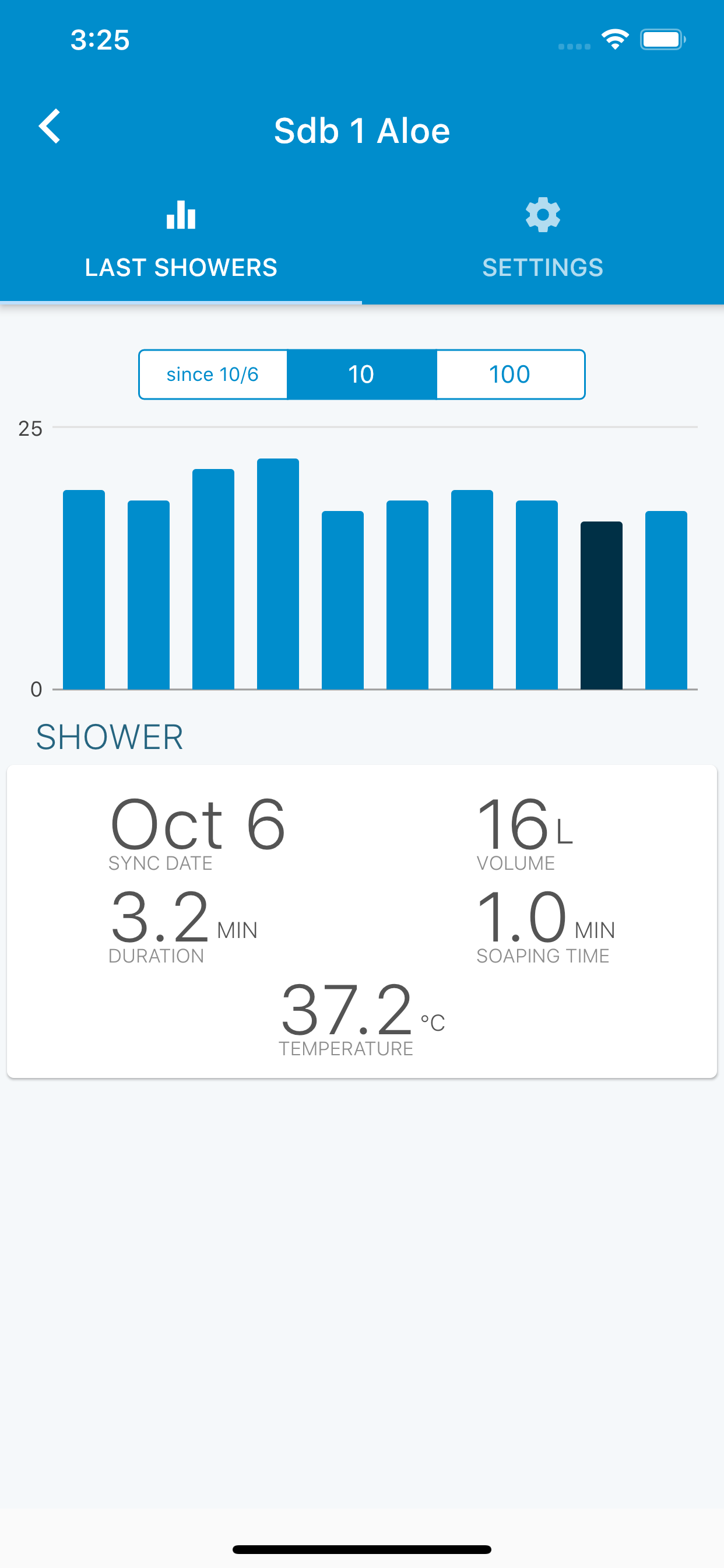 Hydrao