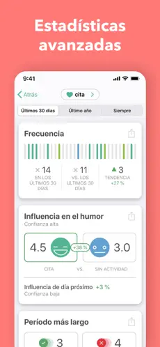 Imágen 9 Daylio Diario iphone