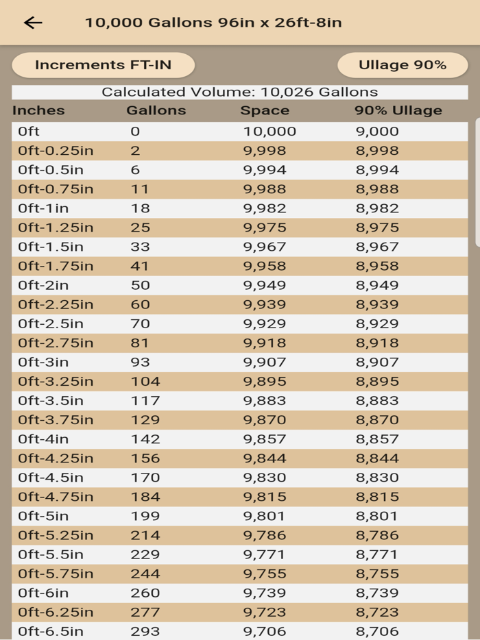 Fuel Tank Charts