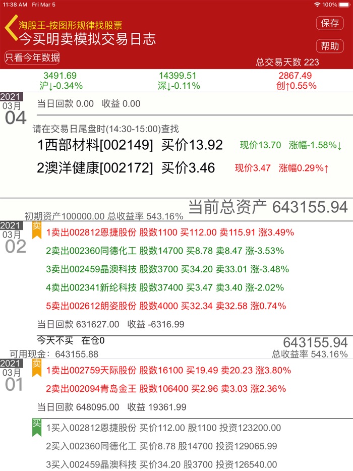 淘股王-按图形规律找股票