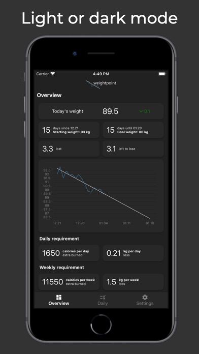 Screenshot #3 pour WeightPoint: Weight Tracker