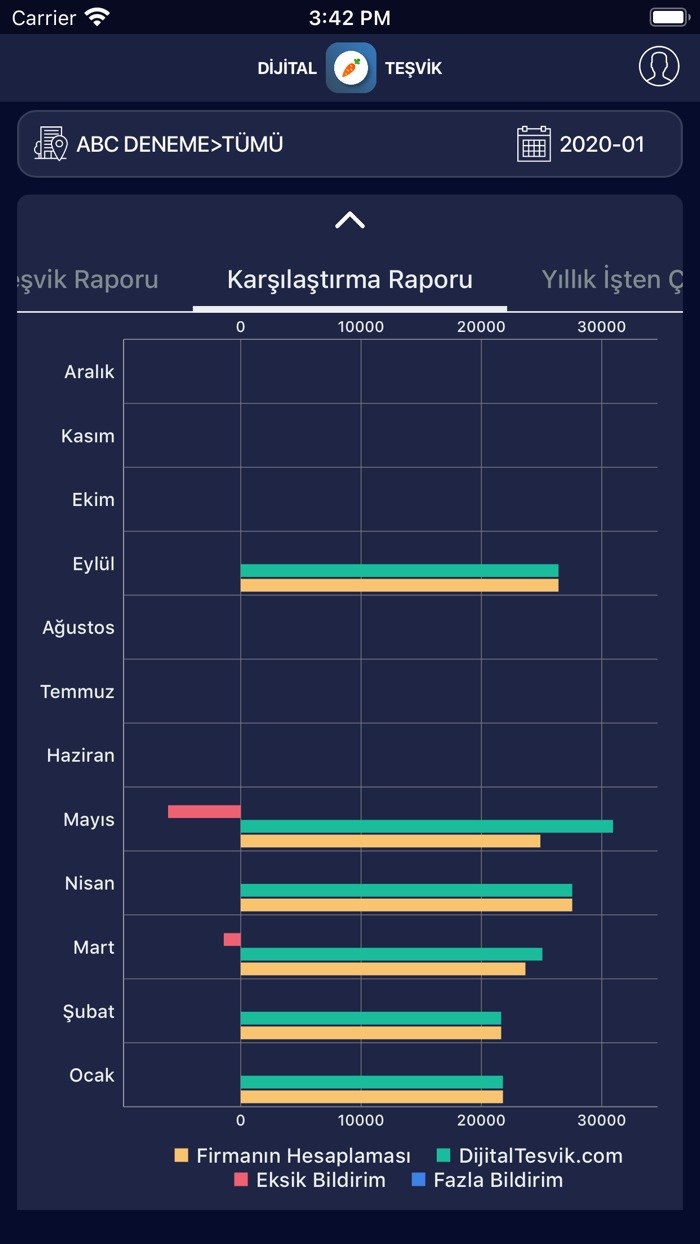 IoTTech Dijital Teşvik