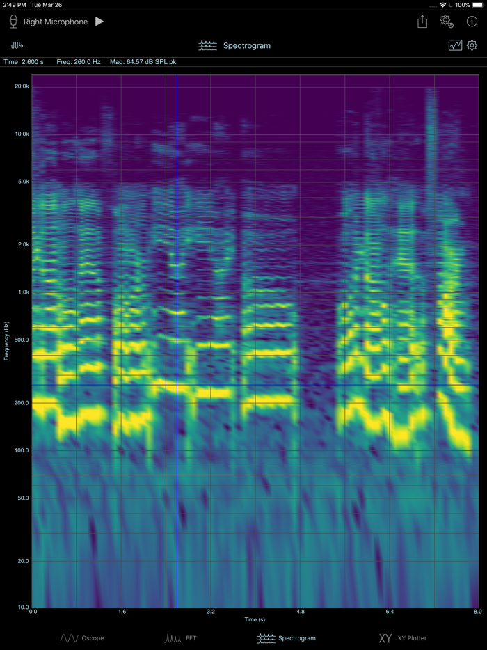 SignalScope Basic 2020
