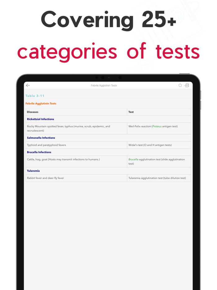 Manual Lab Diagnostic Tests
