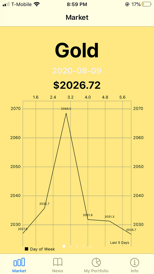 #1. GoldChart - Analytics (iOS) 由: AppSwarm, Inc.