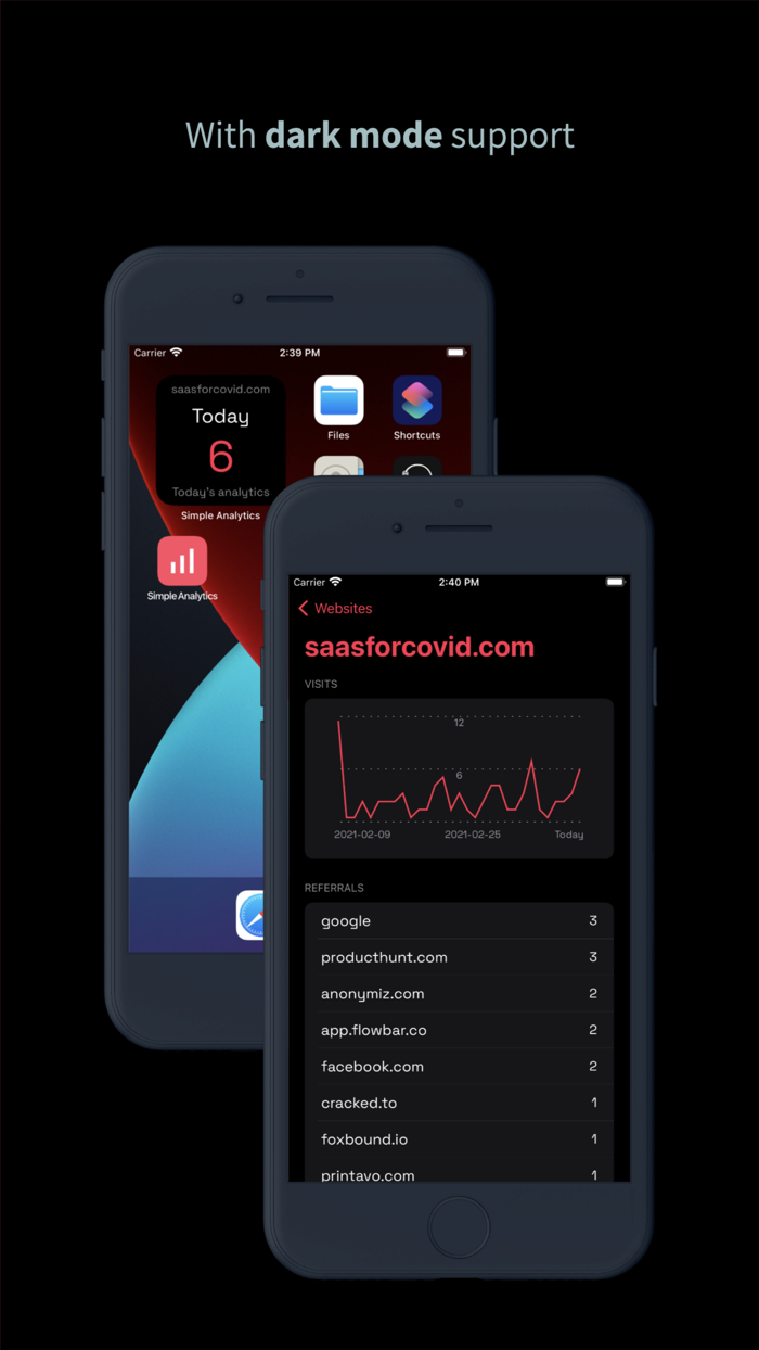 Simple Analytics - Official