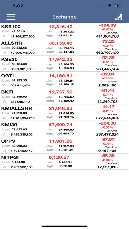 Askari Securities