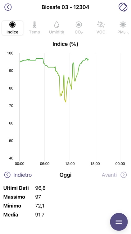 Biosafe up!