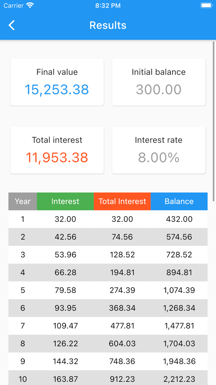 Compound Interest Calc