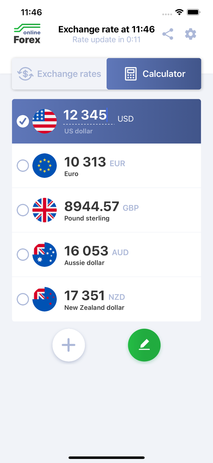 Сurrency converter Forex