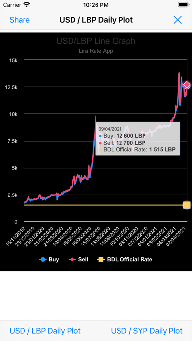 Lira Rate Screenshot