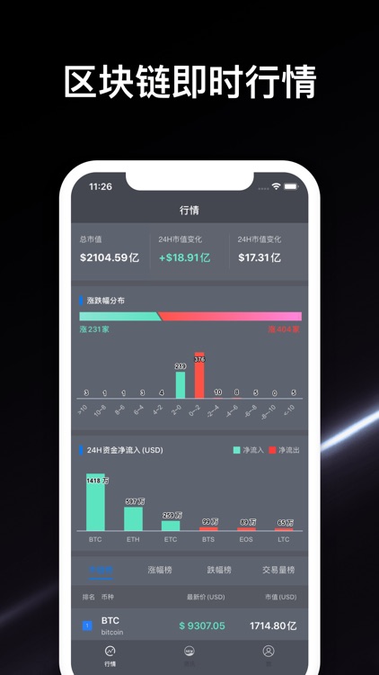 币圈行情宝-区块链行情数据工具