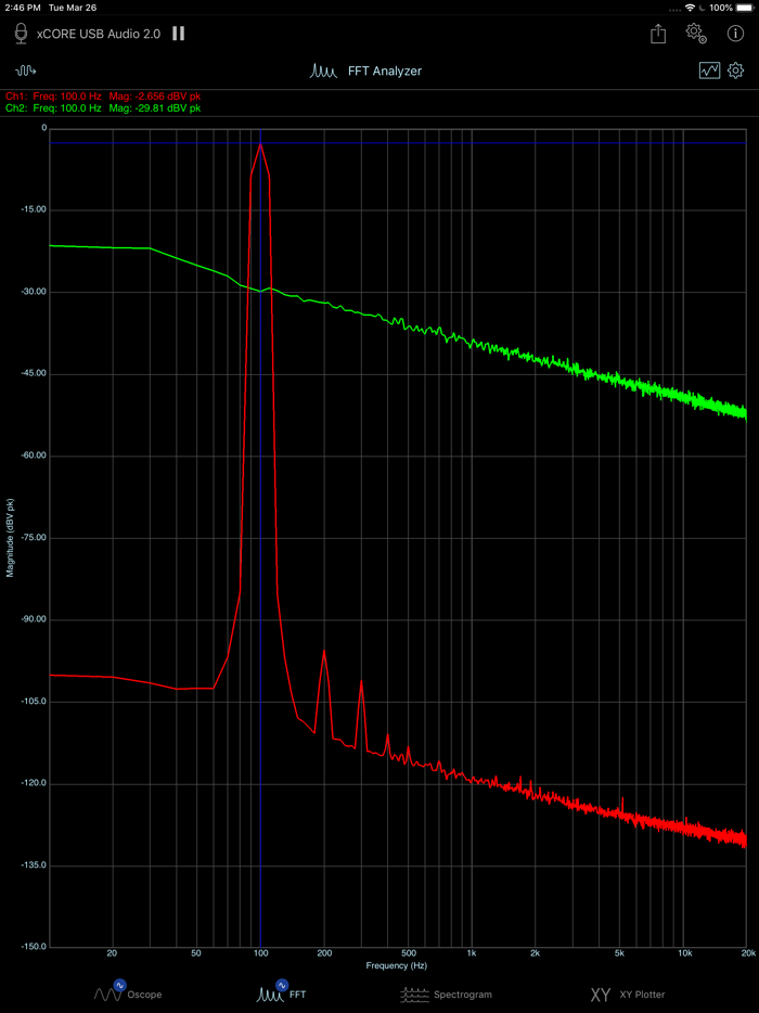 SignalScope Basic 2020