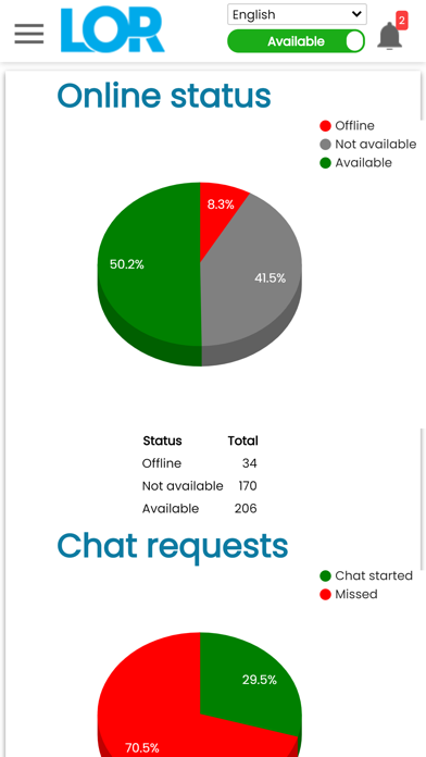 Screenshot #3 pour Live Online Retail
