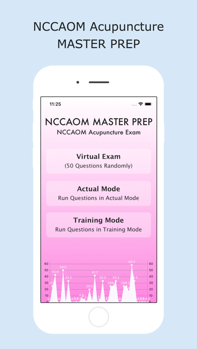 Screenshot #1 pour NCCAOM Acupuncture Master Prep