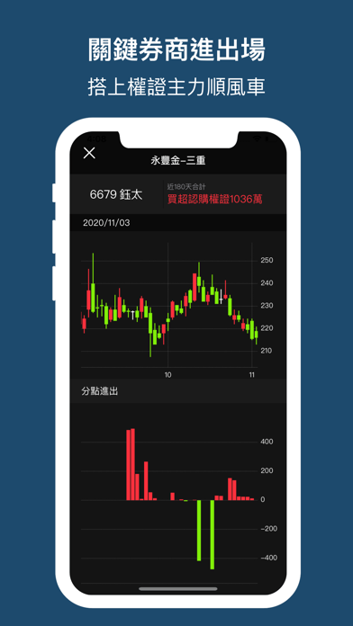 權證小哥-股市全方位獨門監控のおすすめ画像3