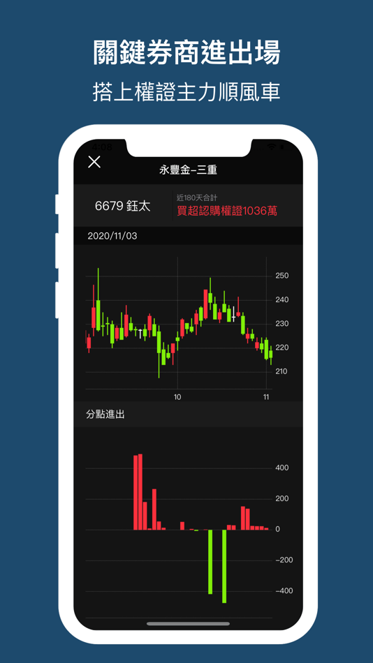 #3. 權證小哥-股市全方位獨門監控 (iOS) 由: CMoney