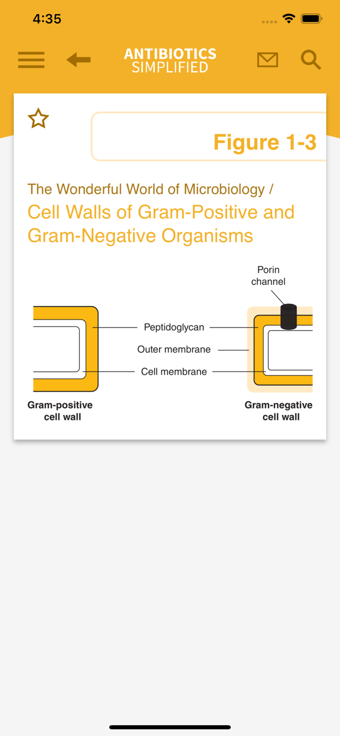 Antibiotics Simplified