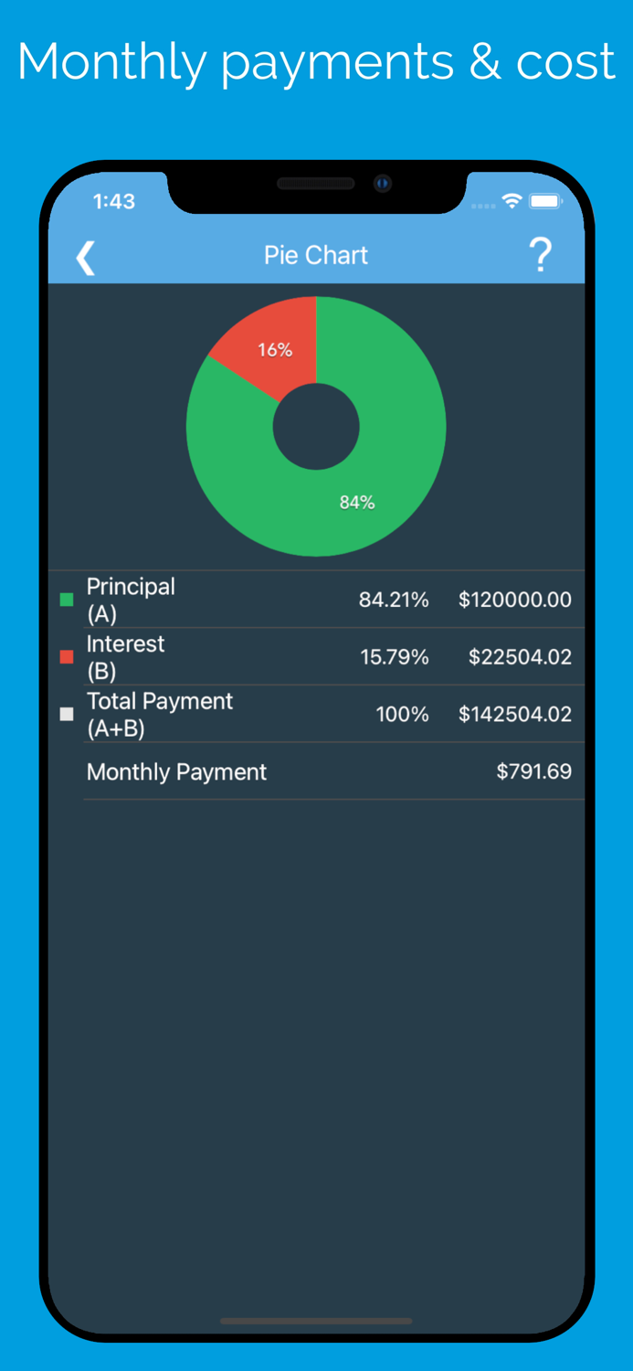 Loan EMI Credit Calculator