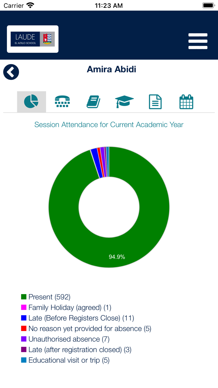 LAUDE El Altillo School