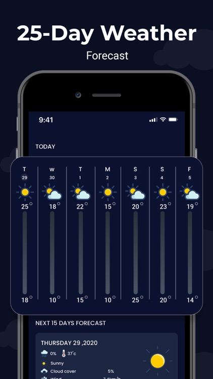 Weather today report