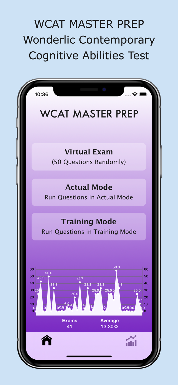 WCAT Master Prep