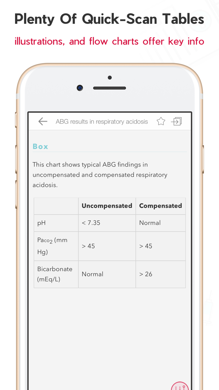 Fluids and Electrolytes MIE