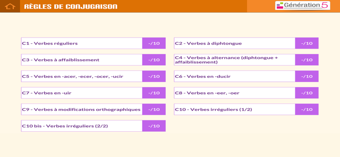 Mémo espagnol B1-B2