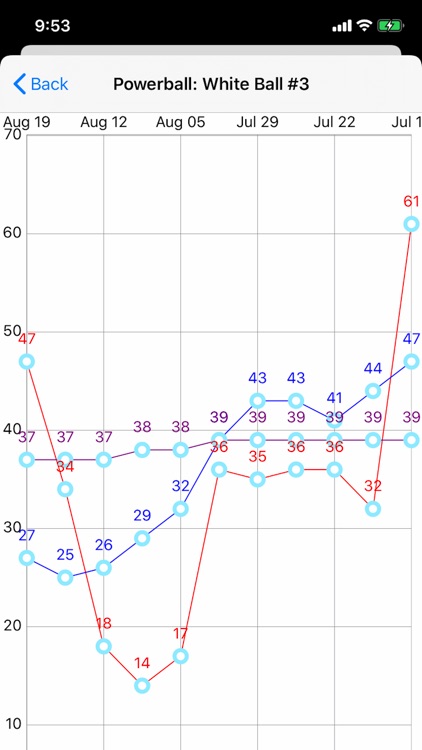 Lotto Central screenshot-7