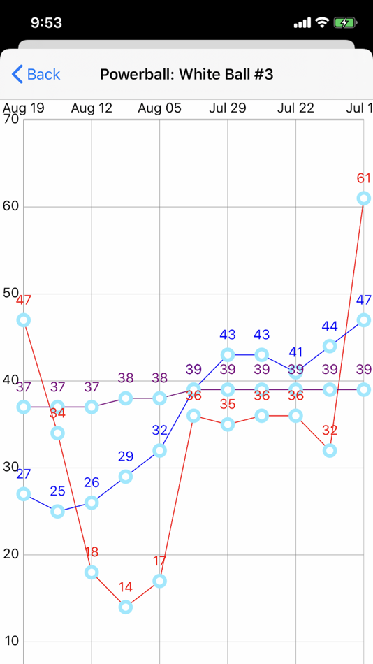 #8. Lotto Central (iOS) 由: Vadim Tesis