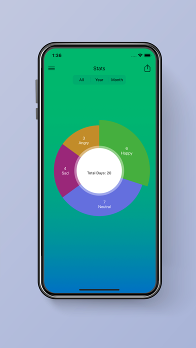 Happy ™ iPhone screenshot 6 - Lifestyle app