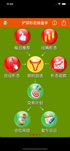 沪深形态操盘手 screenshot #1 for iPhone