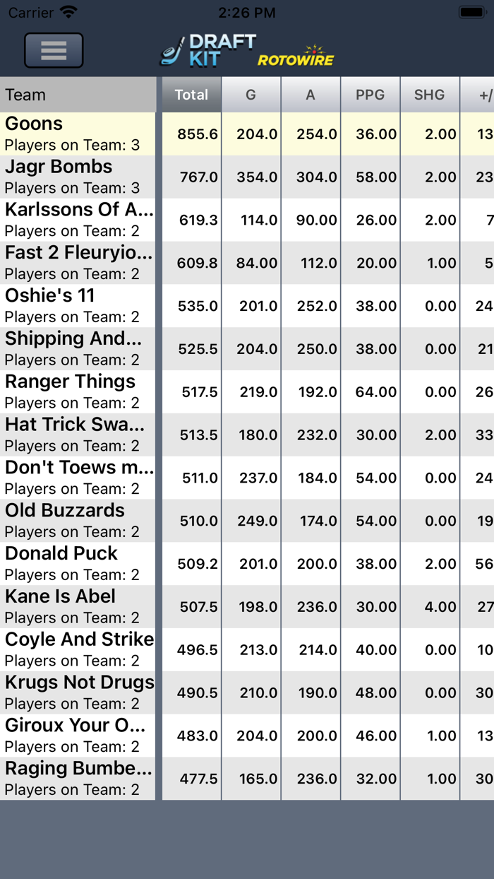 Fantasy Hockey Draft Kit 20