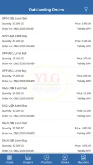 How to cancel & delete ylg trader 4