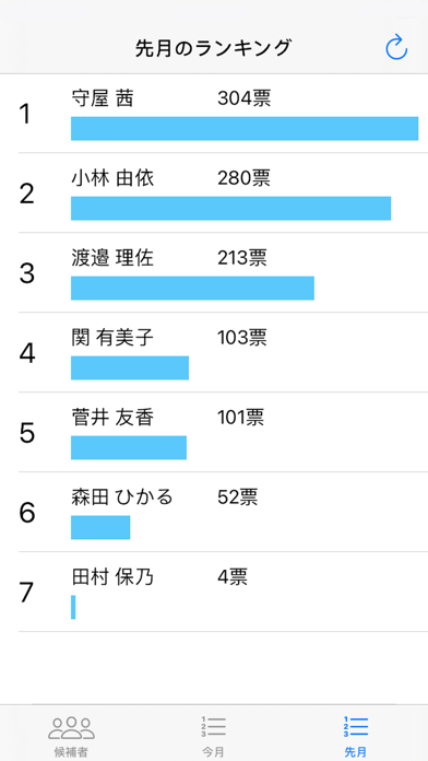 櫻坂 総選挙のおすすめ画像3