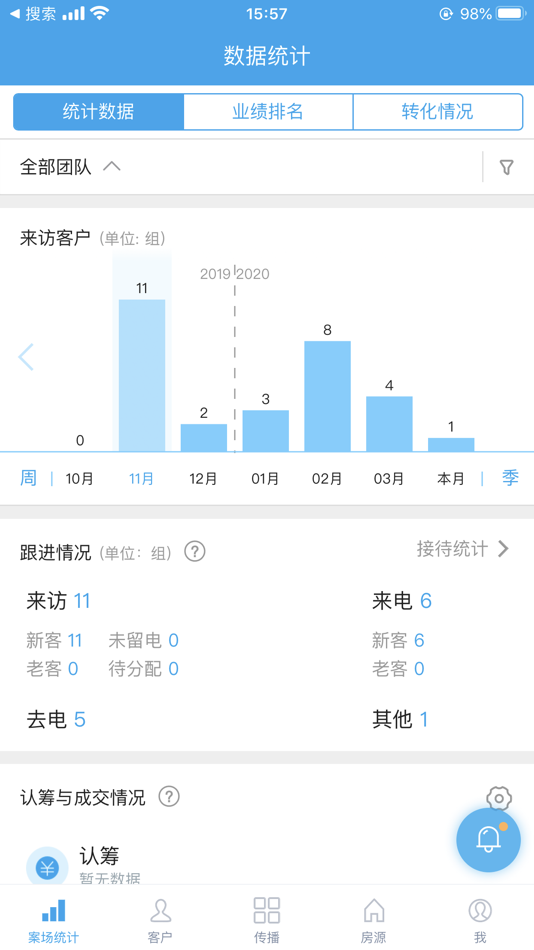 #1. 华e移动销售 (iOS) 由: 北京市华远置业有限公司