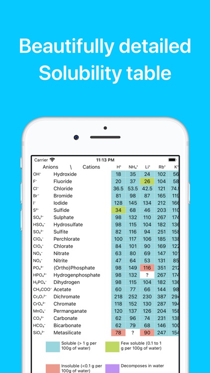 Chemistry & Periodic Table screenshot-4